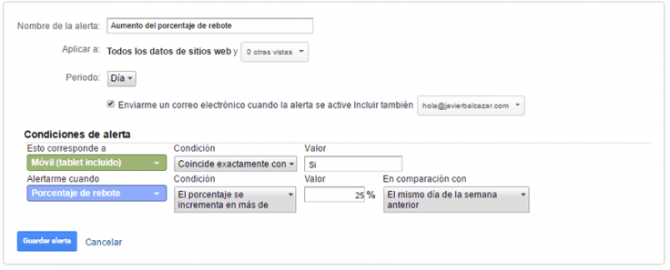 guia google analytics español